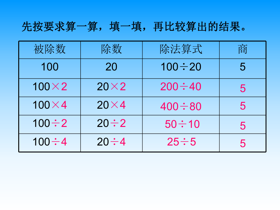 7商不变规律.ppt_第2页