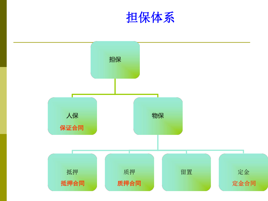 担保法ppt课件.ppt_第1页