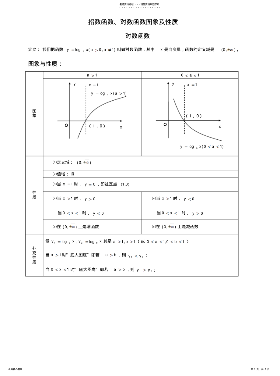 2022年指数函数与对数函数教案参考 .pdf_第2页