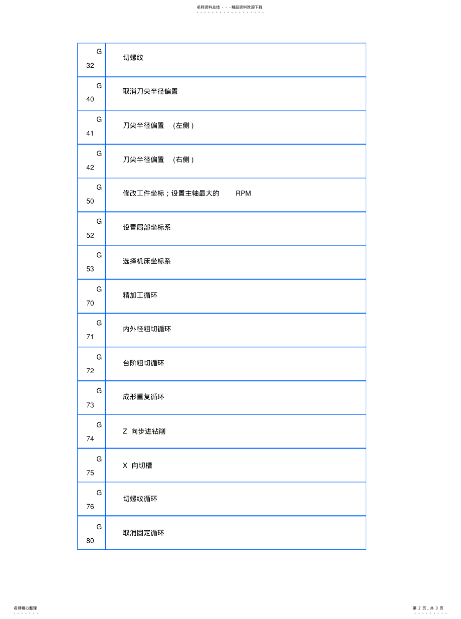 2022年数控编程G代码大全终版 .pdf_第2页