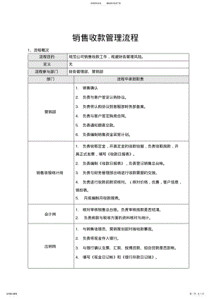 2022年房地产销售收款管理流程 .pdf