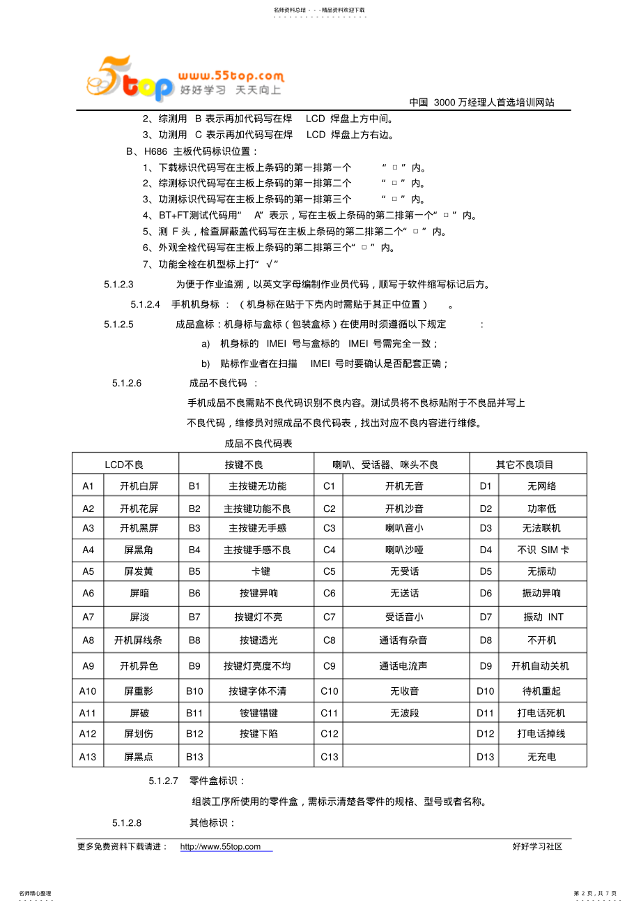 2022年手机产品标识管理规范分享 .pdf_第2页