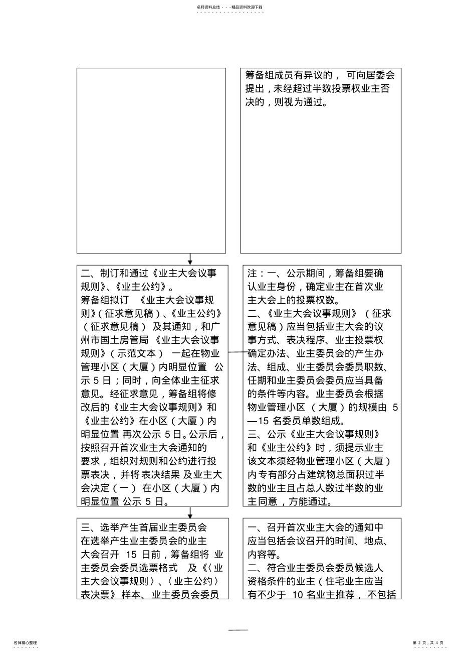 2022年2022年广州市物业管理小区首次业主大会业主委员会成立程序 .pdf_第2页