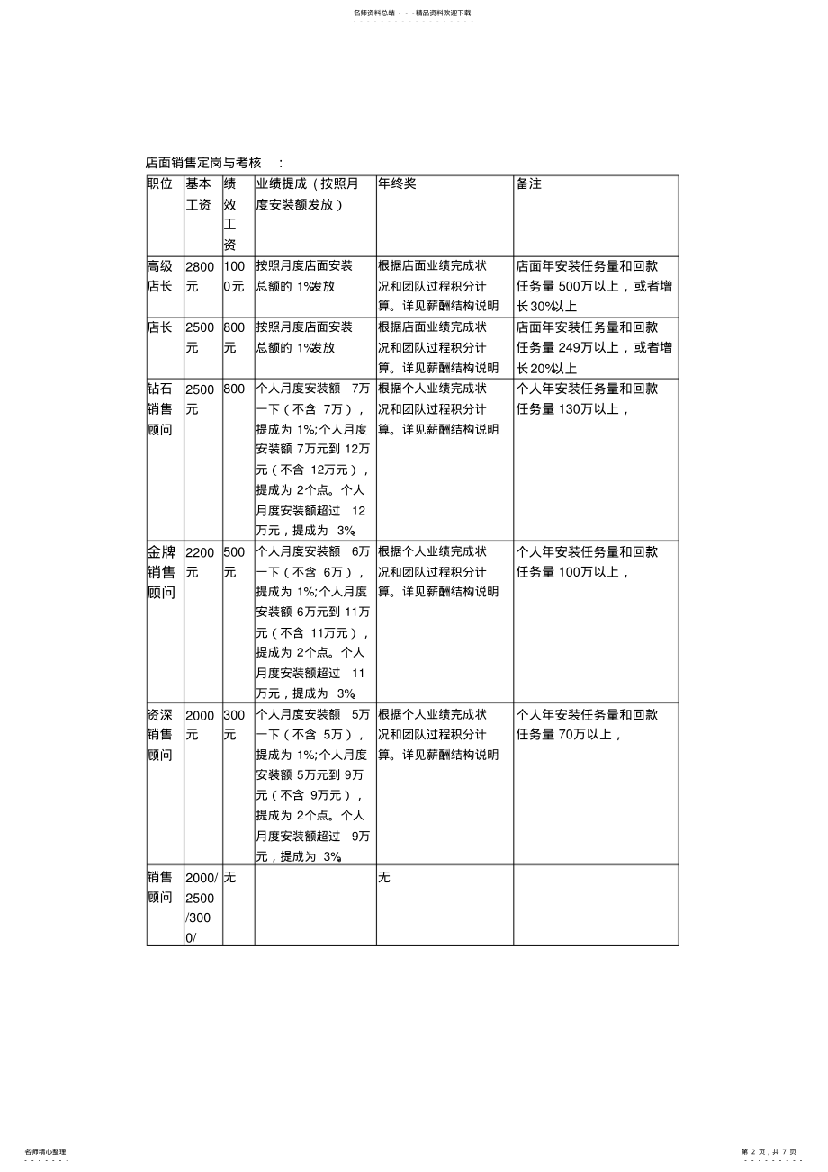 2022年2022年家具专卖店销售人员薪酬管理制度 .pdf_第2页