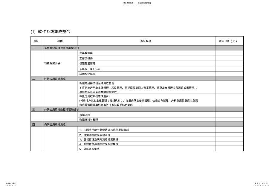 2022年房产信息系统软件模块报 .pdf_第1页