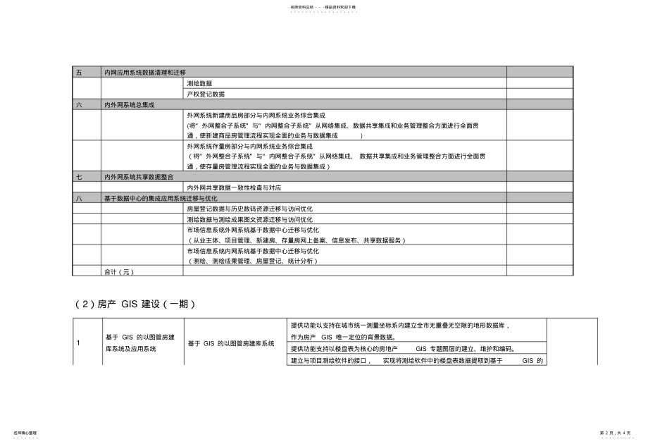 2022年房产信息系统软件模块报 .pdf_第2页