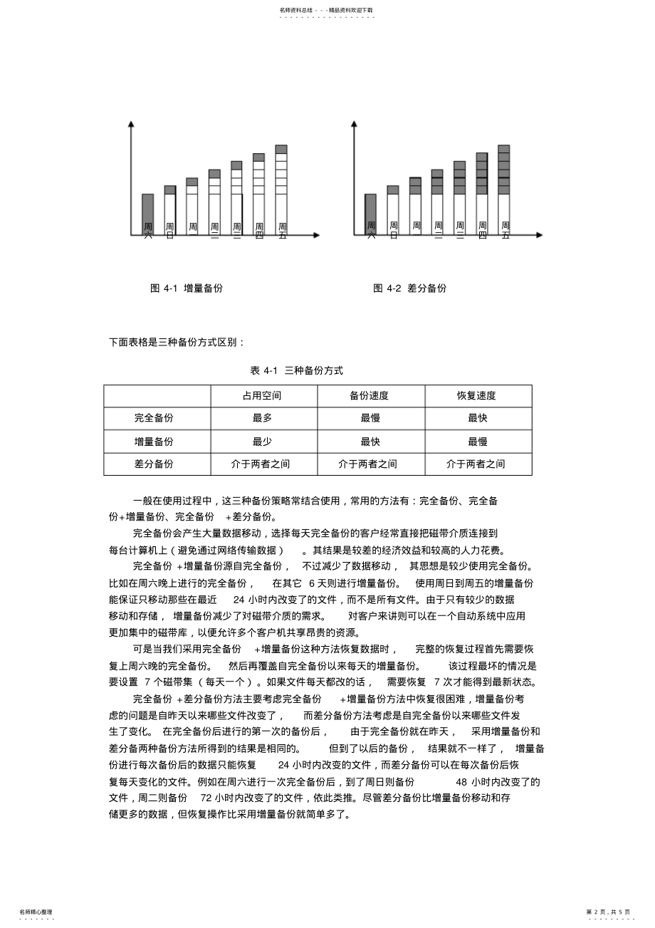 2022年数据的备份方式和备份设备 .pdf_第2页