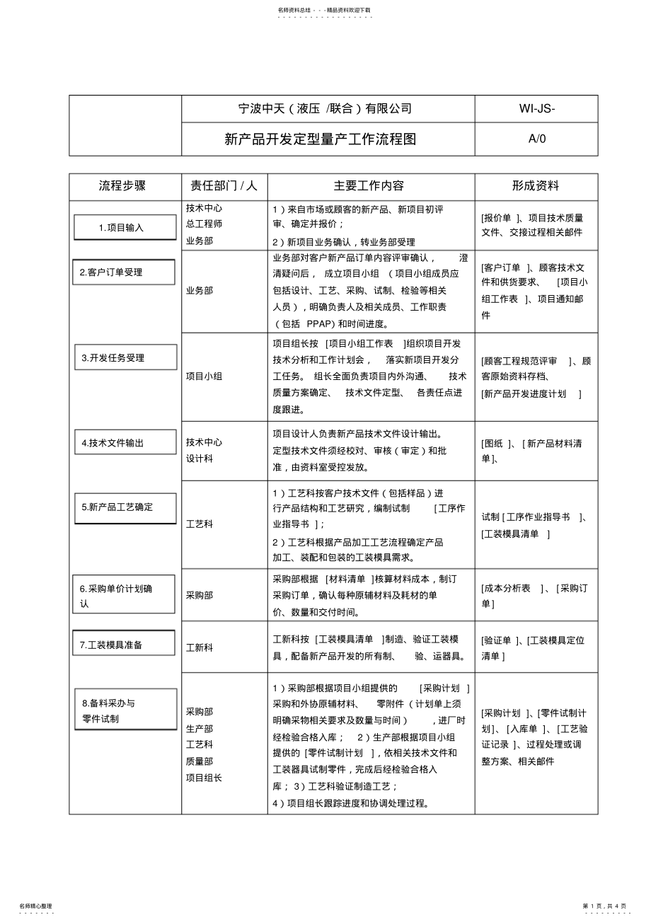 2022年新产品开发量产交接流程 .pdf_第1页