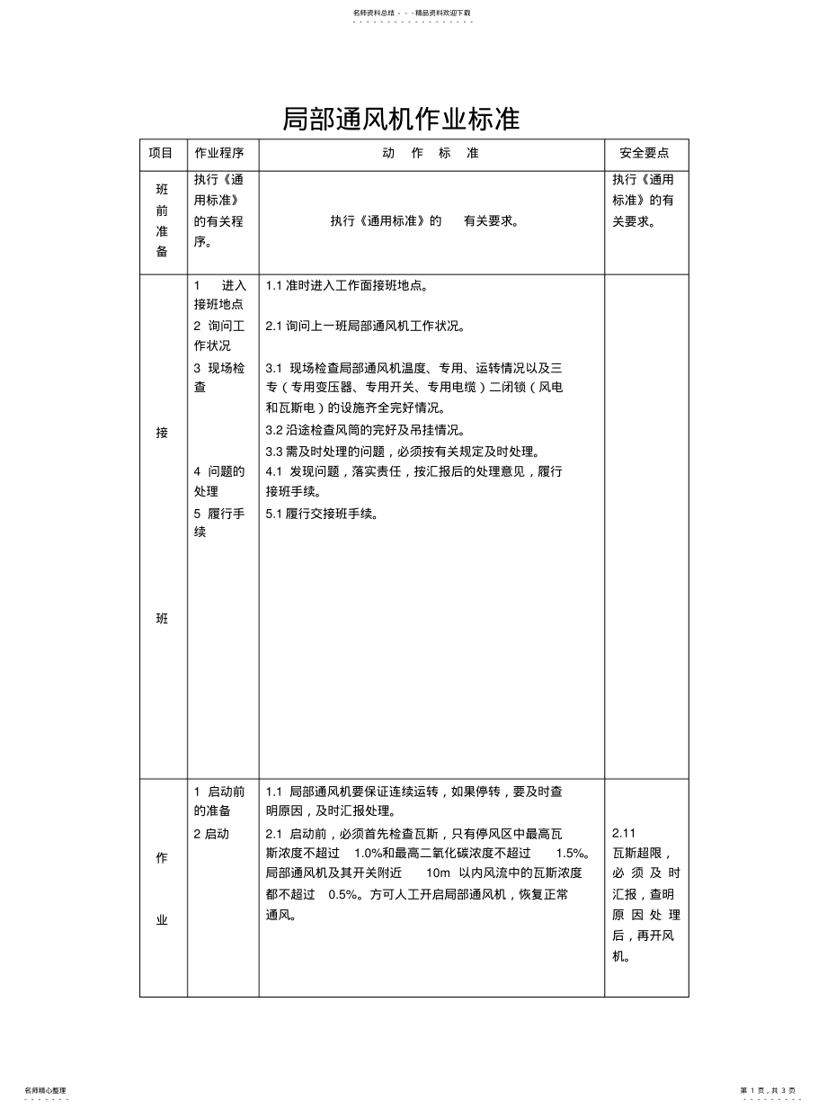 2022年2022年局部通风机作业标准 .pdf_第1页