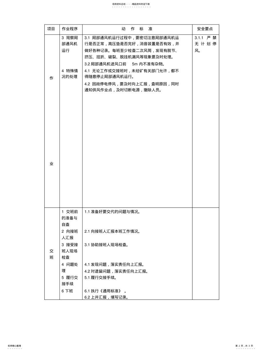 2022年2022年局部通风机作业标准 .pdf_第2页