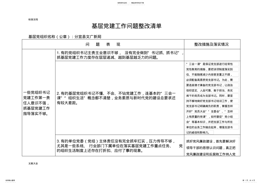 2022年2022年基层党建工作问题整改应用清单 .pdf_第1页