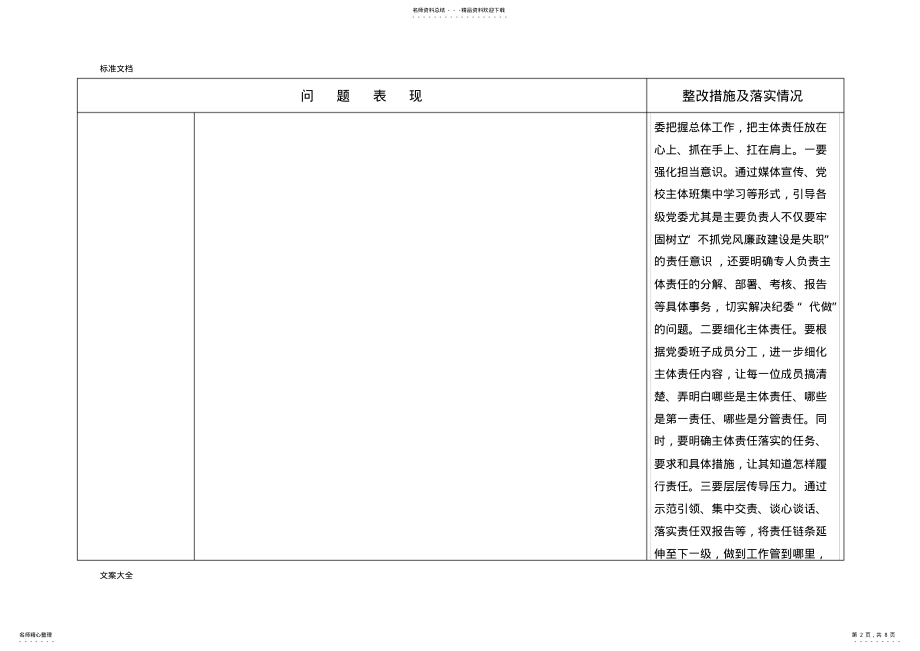 2022年2022年基层党建工作问题整改应用清单 .pdf_第2页