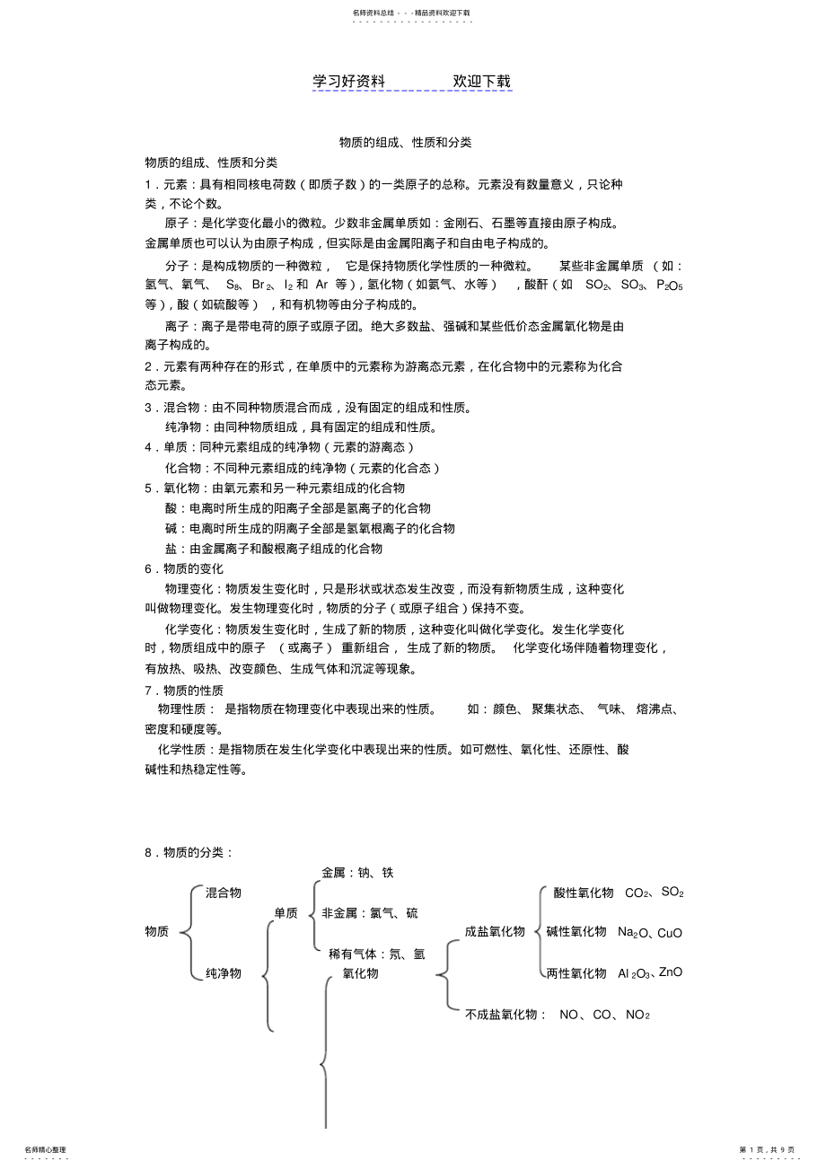 2022年2022年化学高考专题复习-物质的组成性质和分类 .pdf_第1页