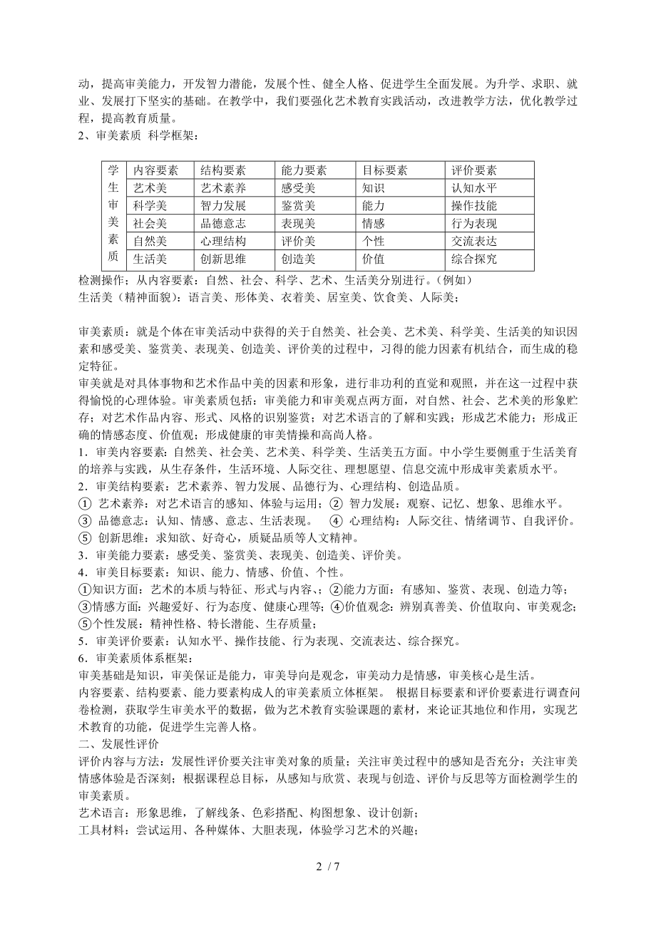 初级中学美术学科教学质量评价监控方案.doc_第2页