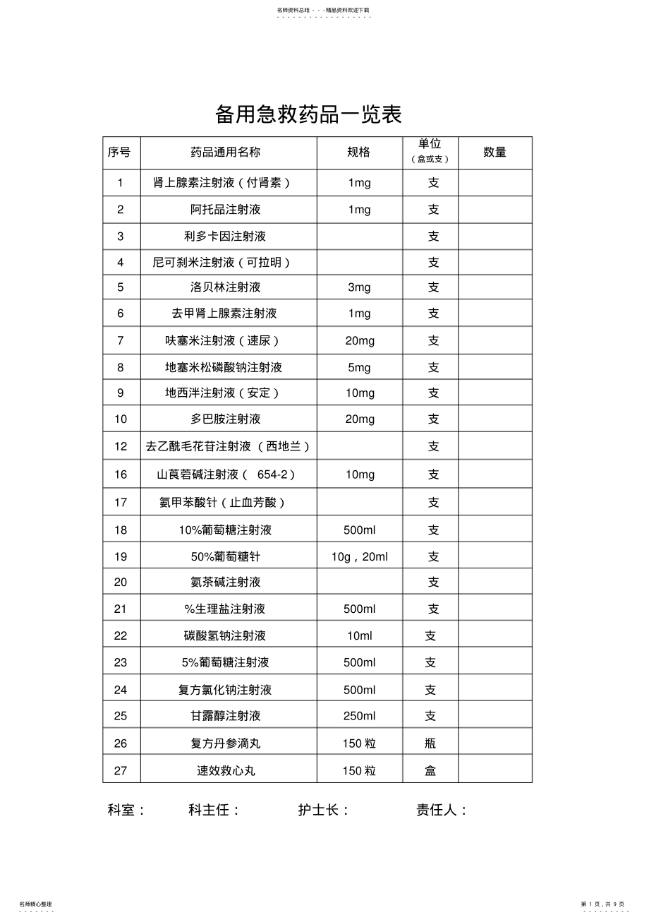 2022年2022年急救药品管理和使用及领用补充管理制度及流程 .pdf_第1页