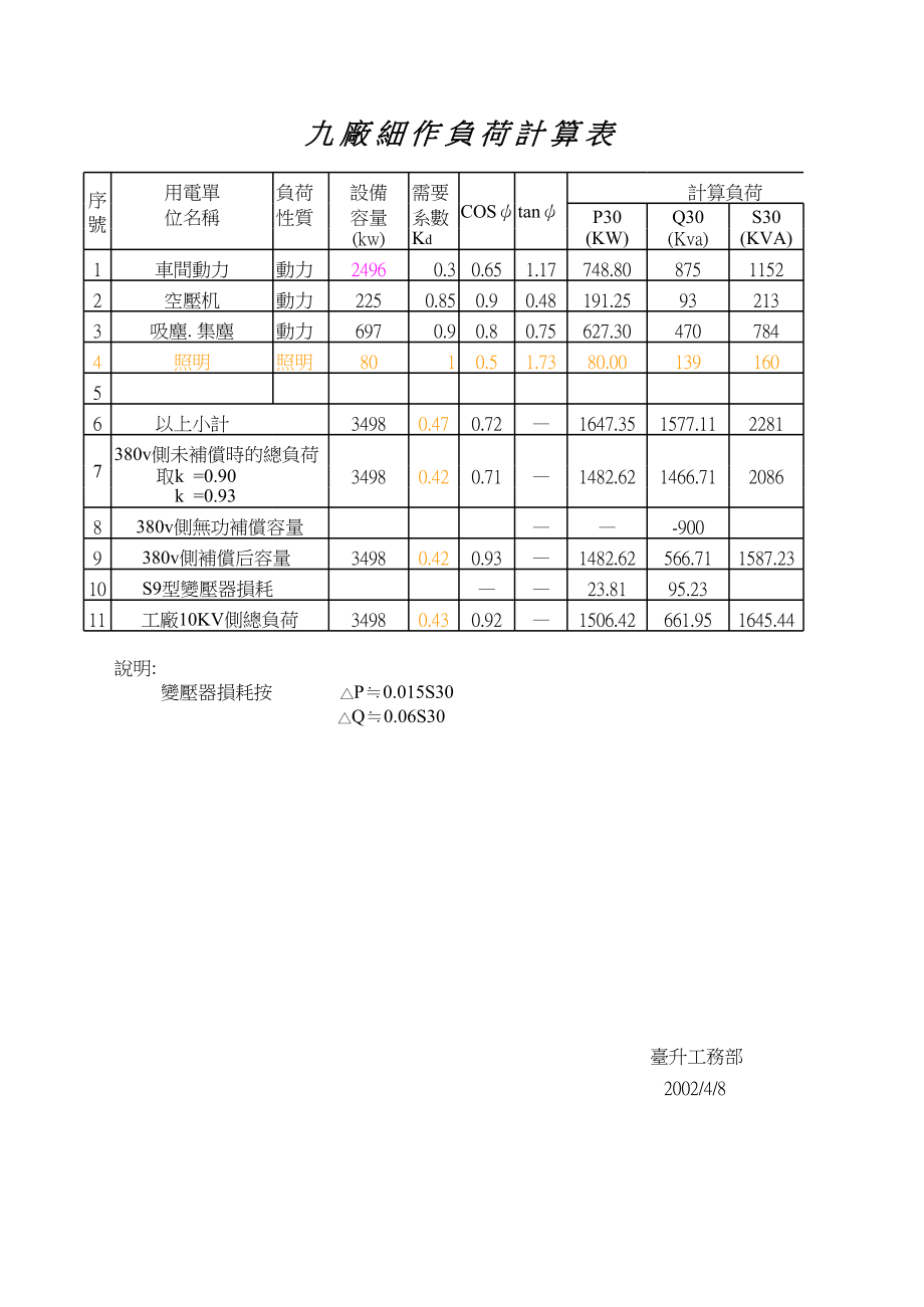 负荷计算表（完美版）-自动计算表格.xls_第1页