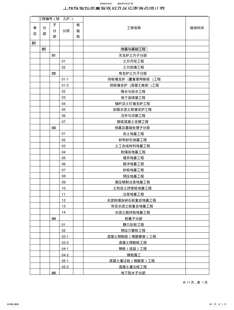 2022年2022年工程检验批质量验收划分及记录情况统计表 .pdf_第1页