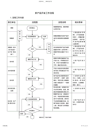 2022年新产品开发工作流程.doc .pdf