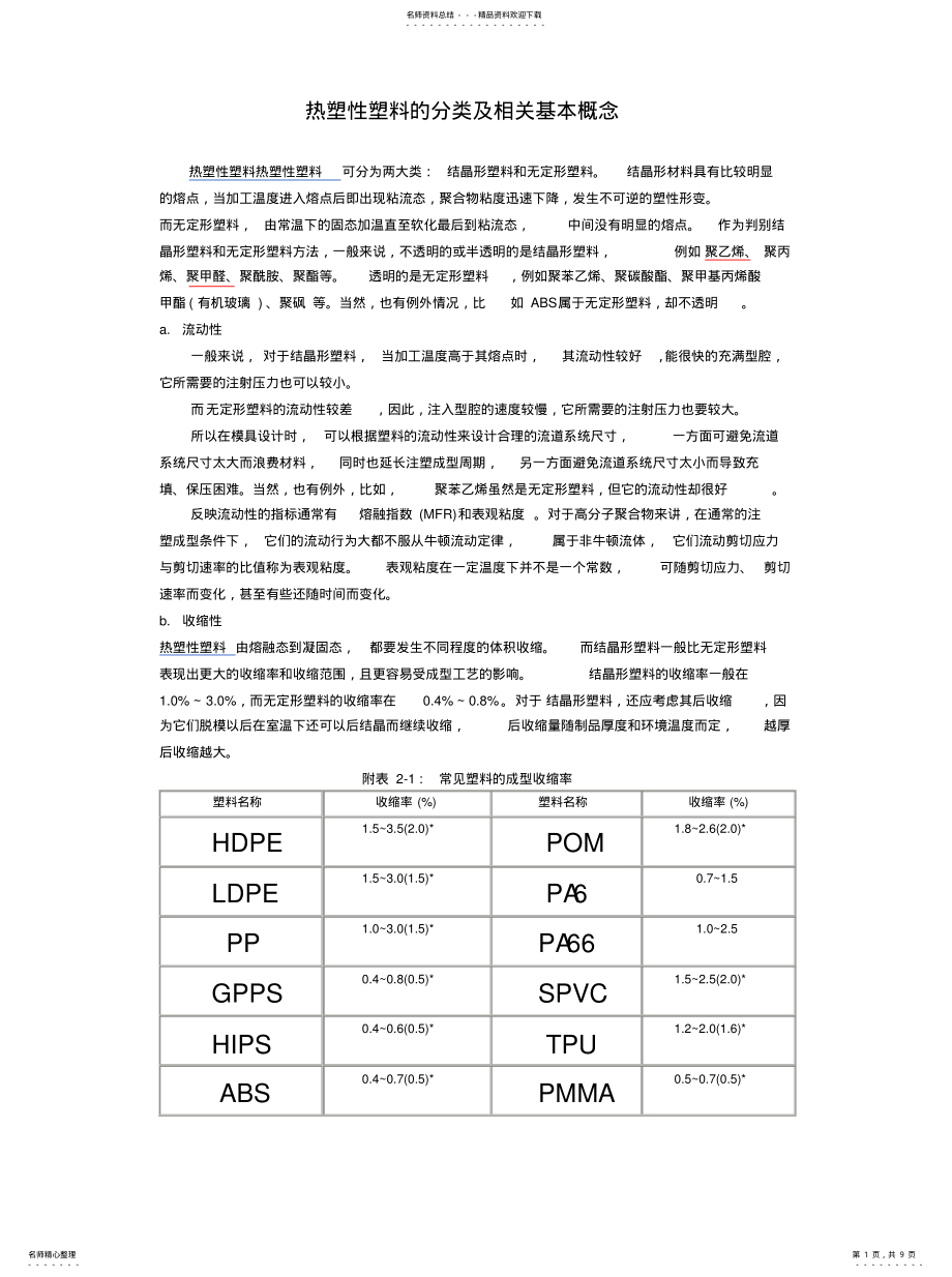 2022年2022年各种聚合物收缩性比较 .pdf_第1页