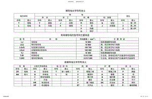 2022年2022年建筑电气相关文字符号含义 .pdf