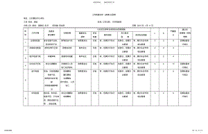 2022年2022年工作危害分析表 .pdf