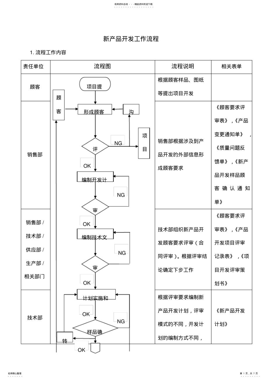 2022年新产品开发工作流程 3.pdf_第1页