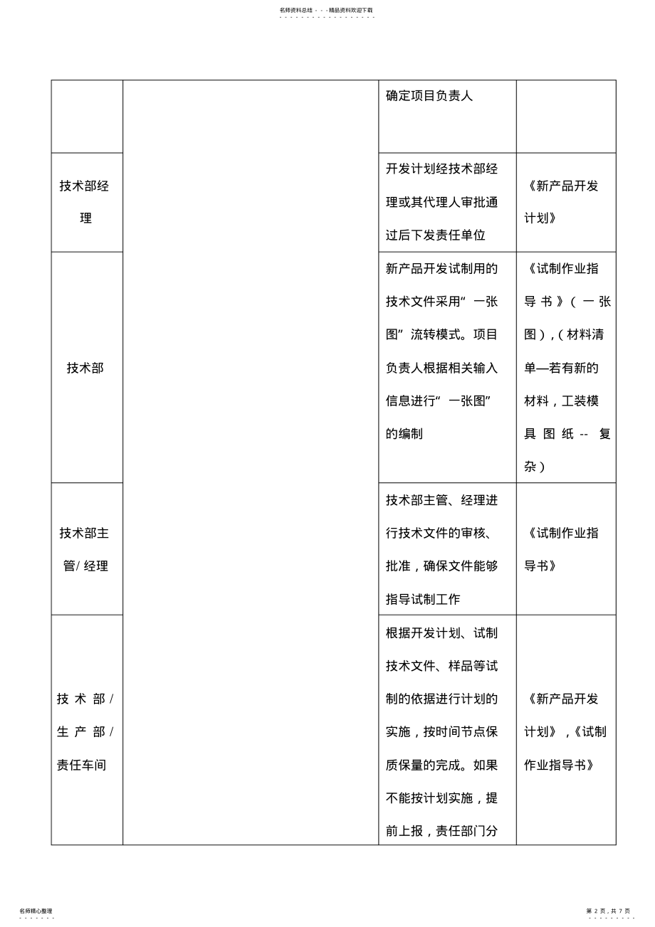 2022年新产品开发工作流程 3.pdf_第2页