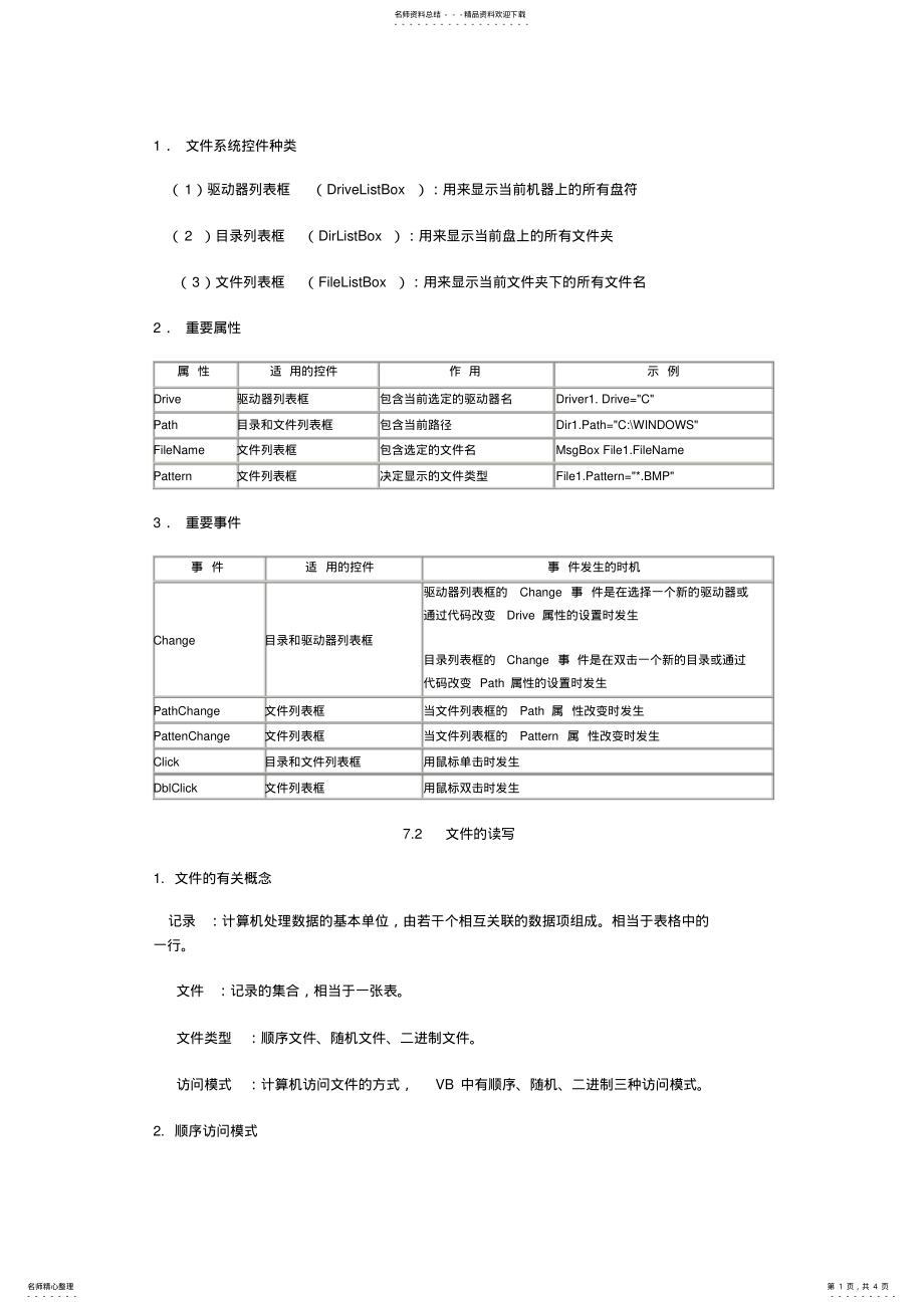 2022年文件系统控件 .pdf_第1页