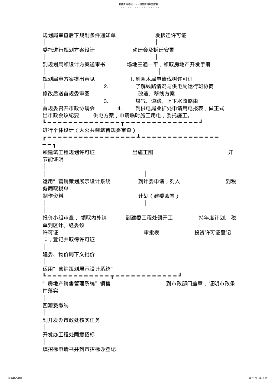 2022年房地产开发流程项目开发操作流程 3.pdf_第2页