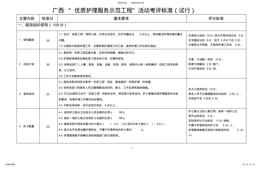 2022年2022年广西优质服务考评标准 .pdf_第2页