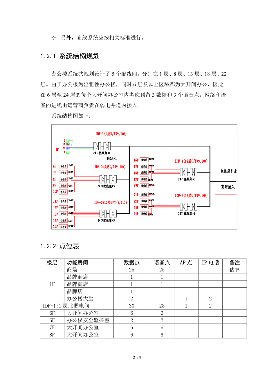 办公楼综合布线系统.doc_第2页