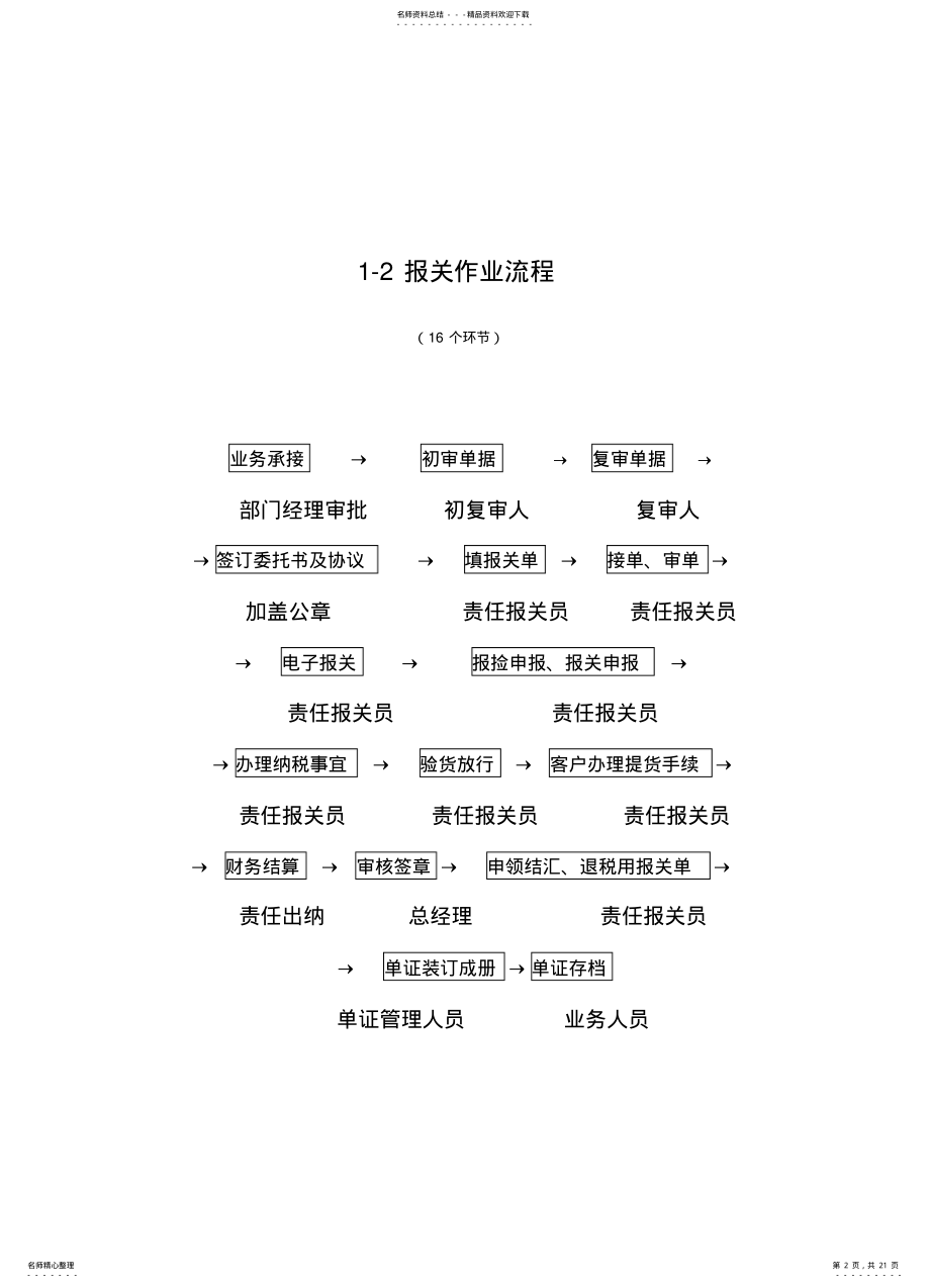 2022年报关管理制度 .pdf_第2页