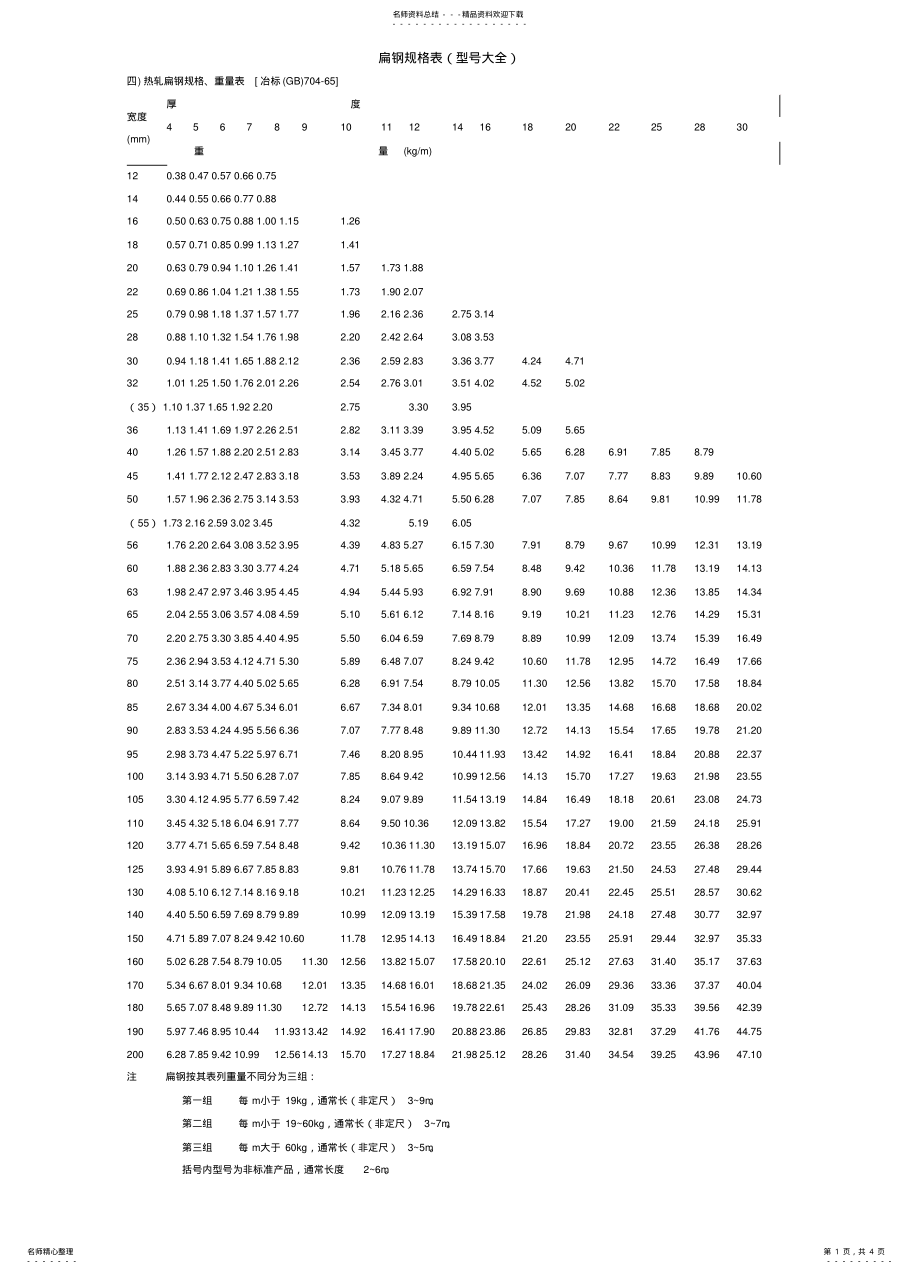 2022年扁钢规格表 .pdf_第1页