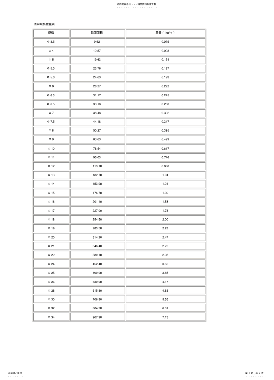 2022年扁钢规格表 .pdf_第2页