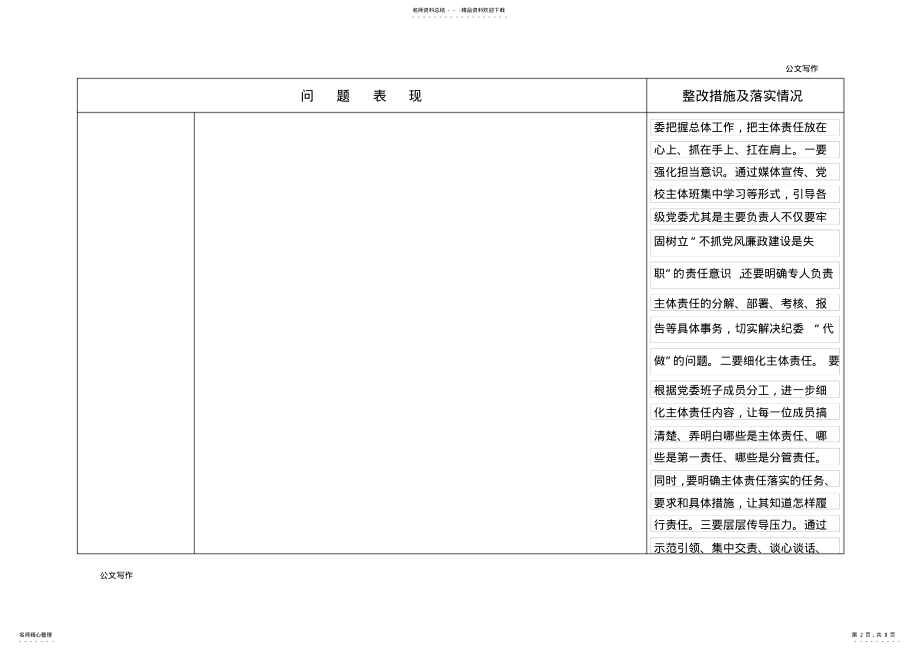 2022年2022年基层党建工作问题整改清单.doc .pdf_第2页