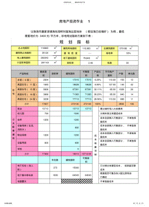 2022年房地产投资作业 .pdf