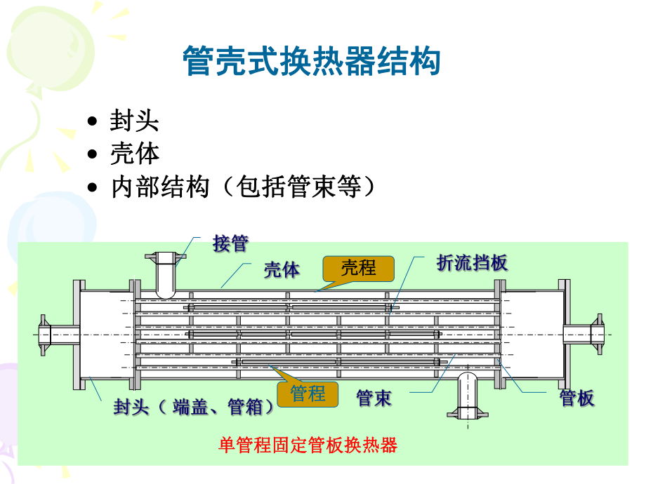 换热器课程设计讲解ppt课件.ppt_第2页