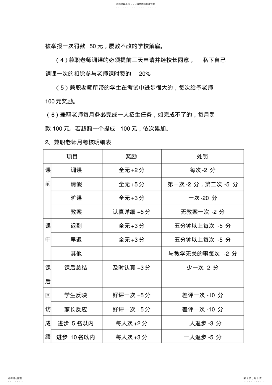 2022年托管机构兼职教师管理制度 .pdf_第2页