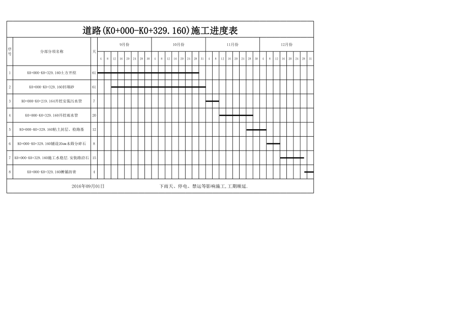 道路施工进度计划表正式版.xls_第1页