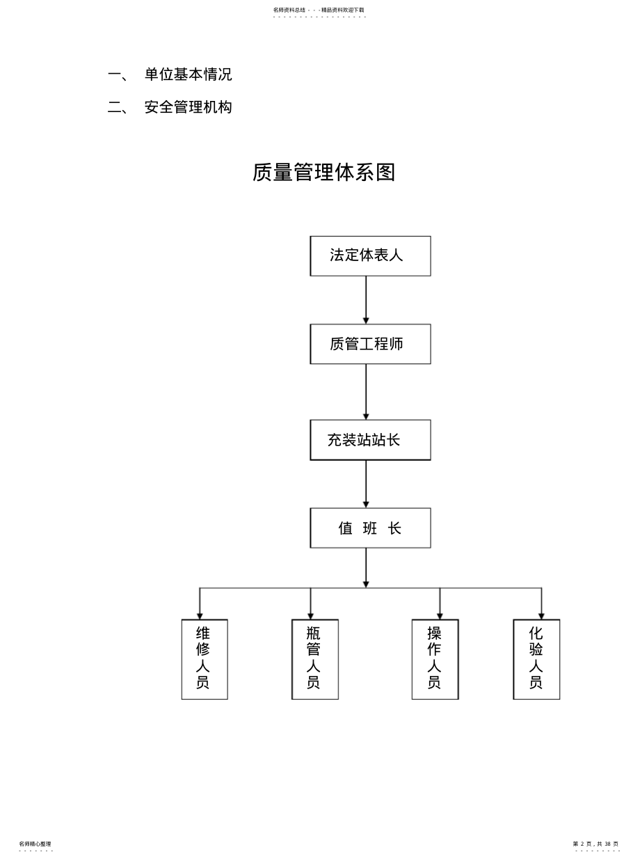 工业气体充装站标准化管理手册 .pdf_第2页