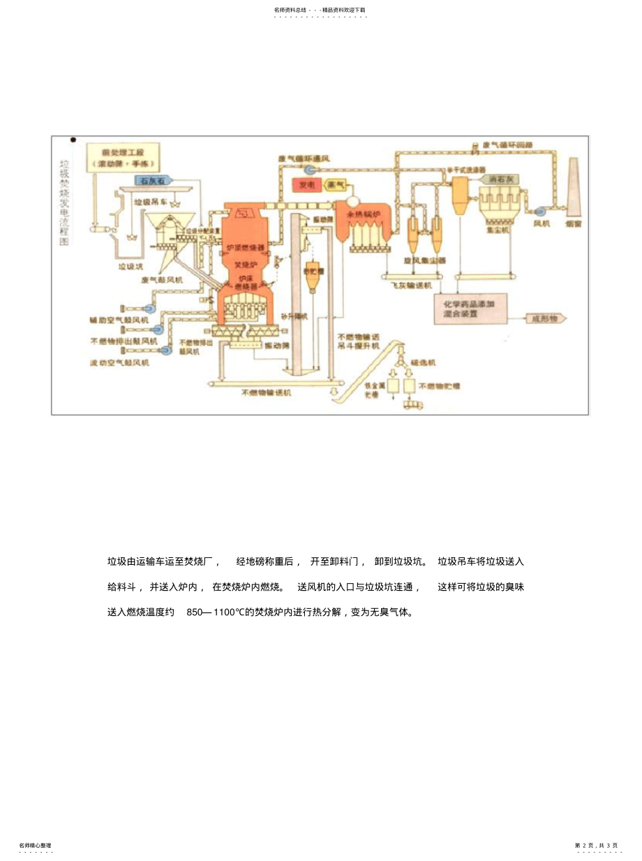 2022年2022年垃圾焚烧发电的基本原理 .pdf_第2页