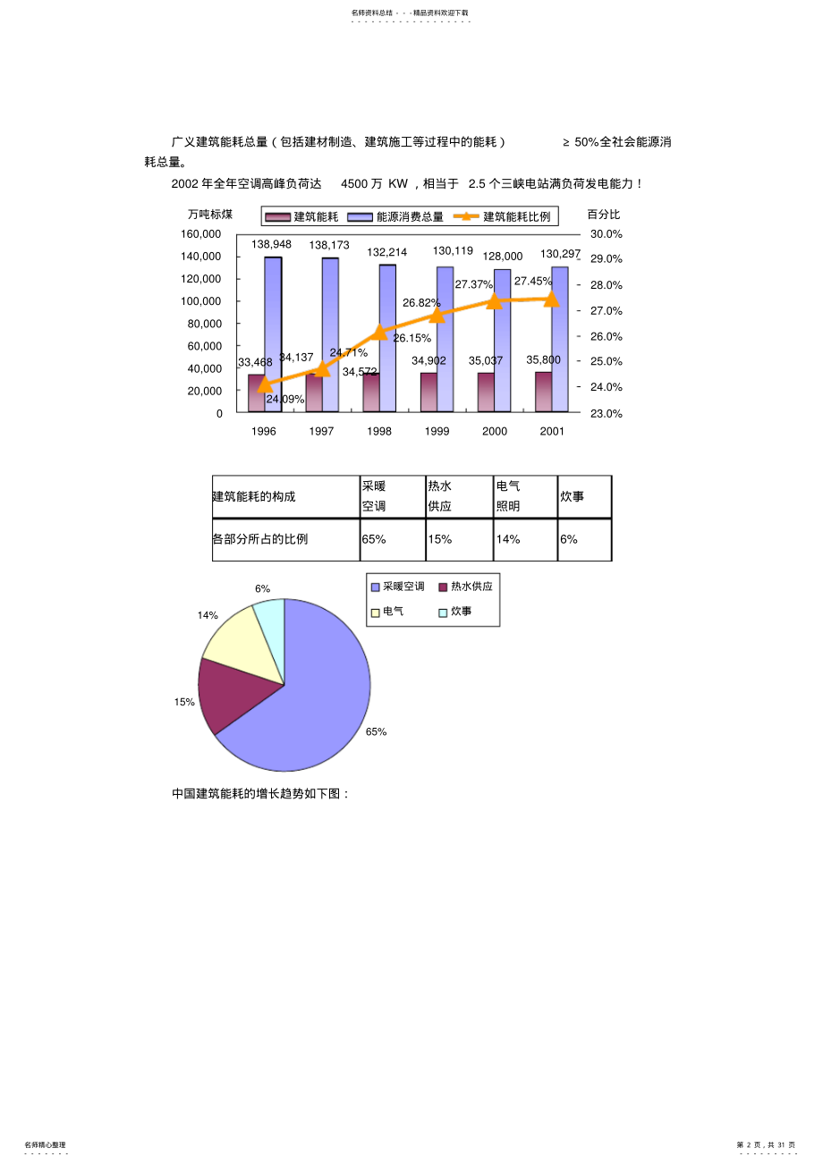 2022年2022年建筑节能要点归纳习题及答案 .pdf_第2页