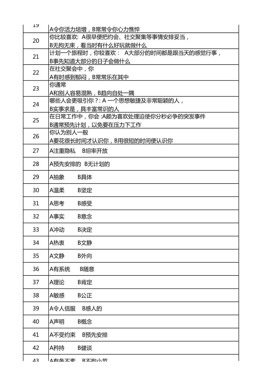 MBTI职业性格测试(自动计算版).xlsx_第2页