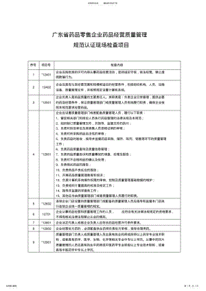 2022年2022年广东药品零售企业药品经营质量管理 .pdf