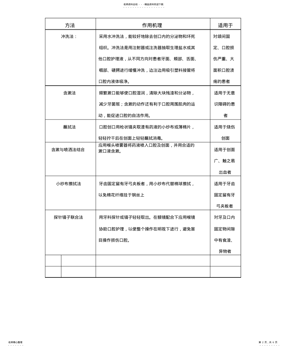 2022年2022年口腔护理方法 .pdf_第2页