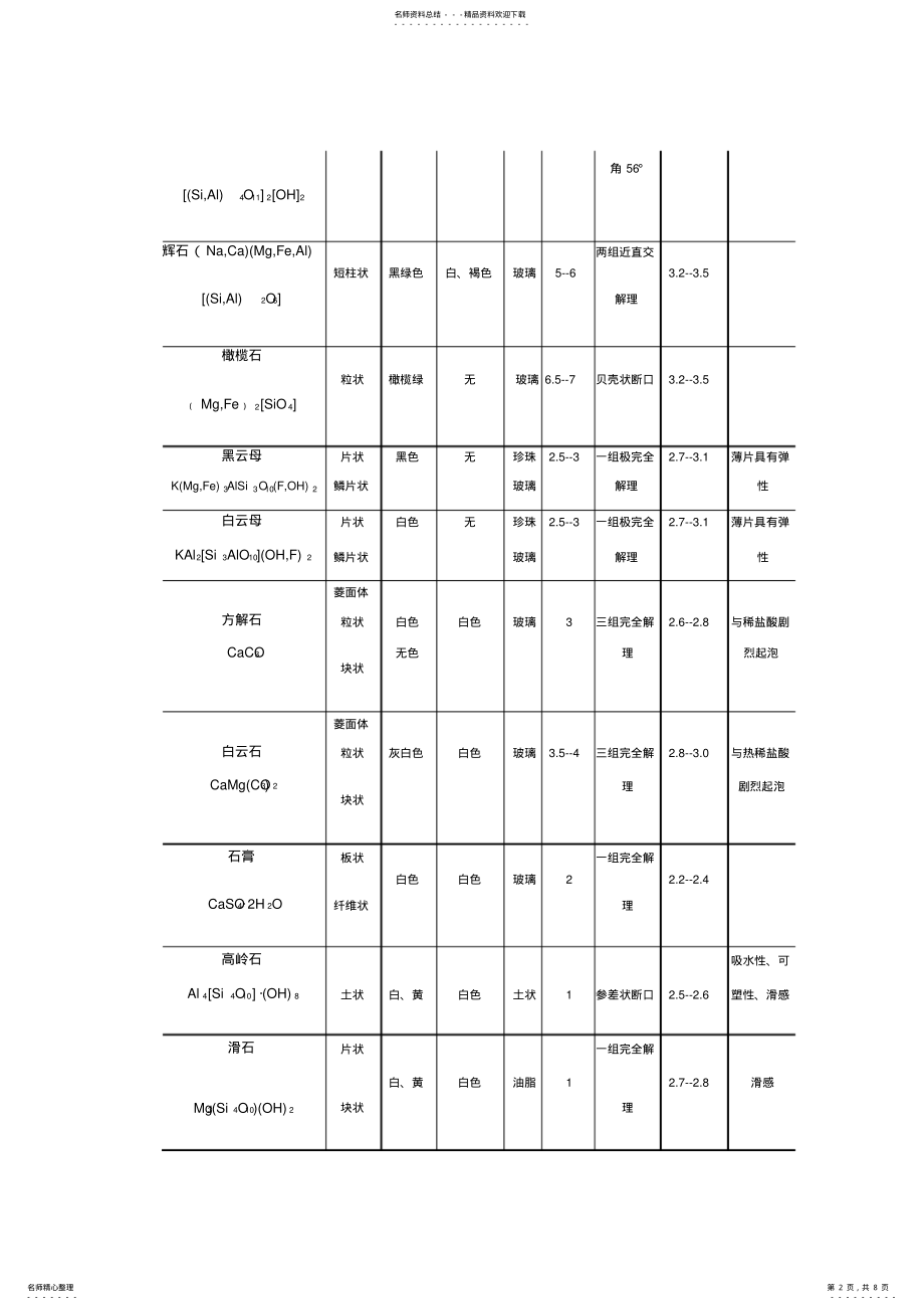 2022年2022年工程地质一二章知识点总结 .pdf_第2页