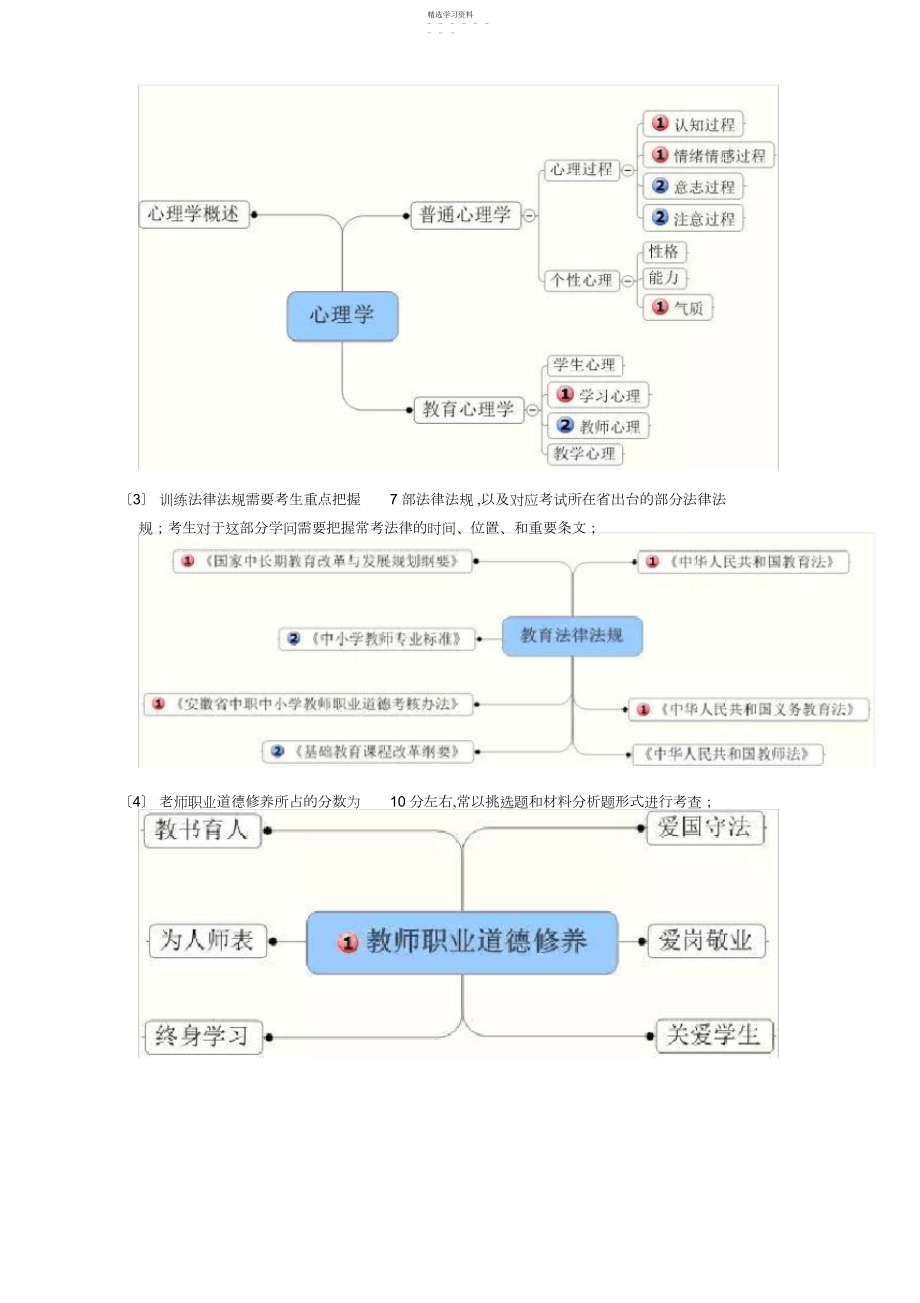 2022年教育综合知识点梳理3.docx_第2页