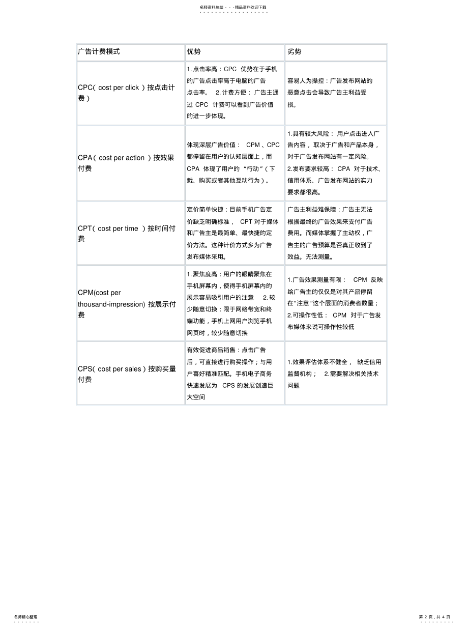 2022年2022年广告收费模式 .pdf_第2页