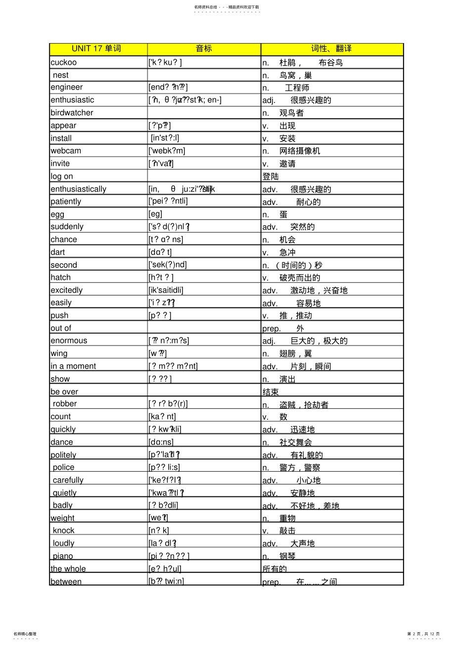 2022年新概念青少版B单词汇总打印版收集 .pdf_第2页