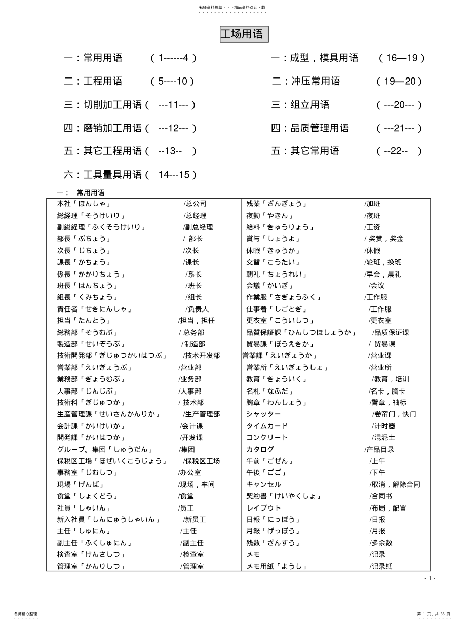 2022年2022年工场用语 .pdf_第1页